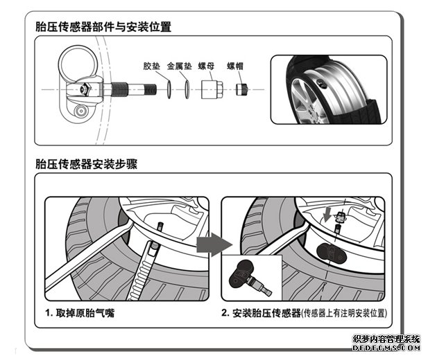 胎壓監(jiān)測(cè)傳感器