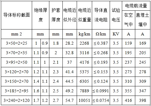 產(chǎn)品參數(shù) 產(chǎn)品參數(shù)