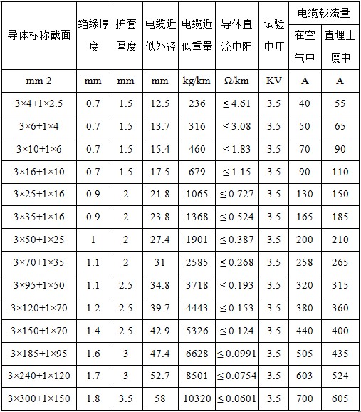 產品參數 產品參數