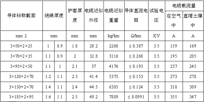 中策電纜規(guī)格型號
