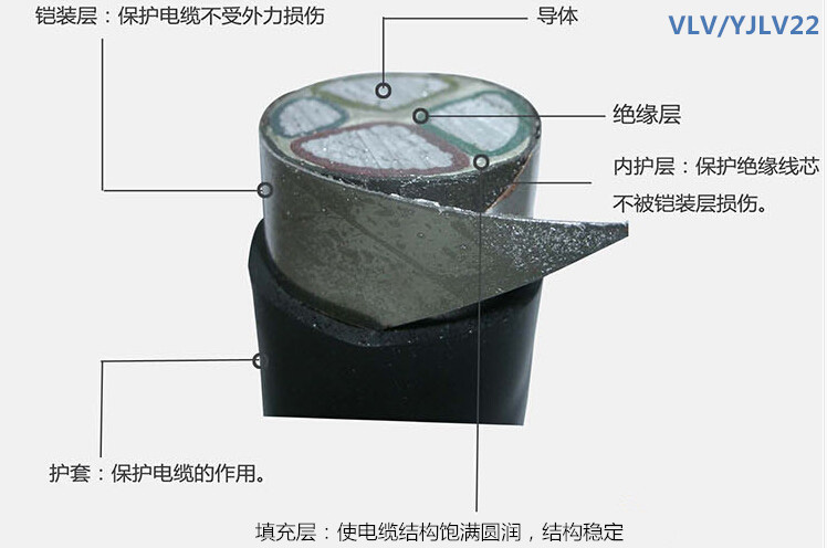 VLV22-YJLV22鎧裝鋁芯電纜結(jié)構(gòu)