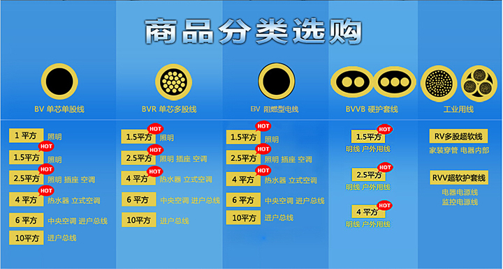 家裝電線選購 家裝電線選購