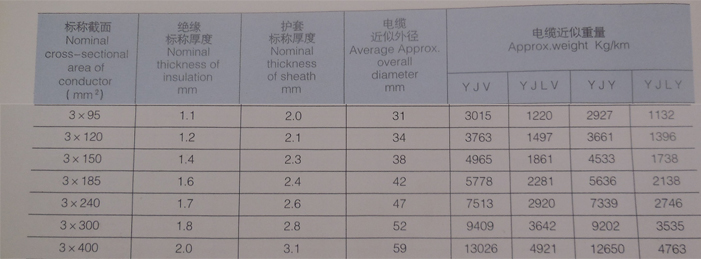 高壓電纜規(guī)格型號(hào)