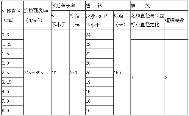鎧裝電纜.png 鎧裝電纜.png