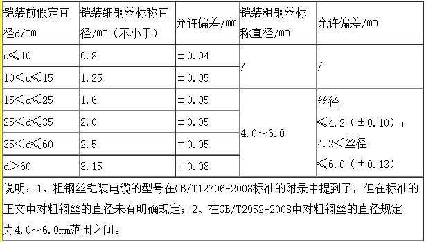 鎧裝電纜.png 鎧裝電纜.png