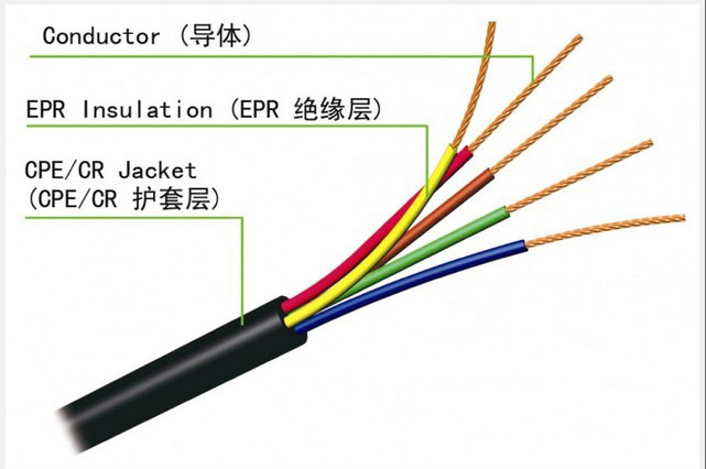 電線電纜.jpg 電線電纜.jpg
