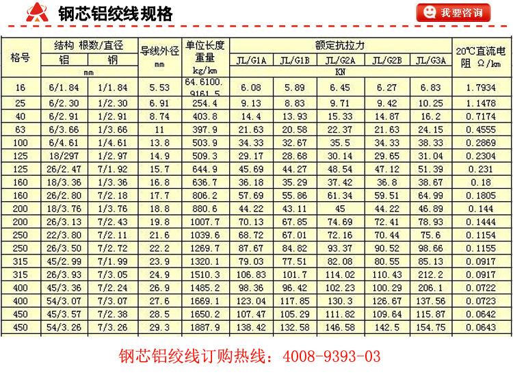 規(guī)格.jpg