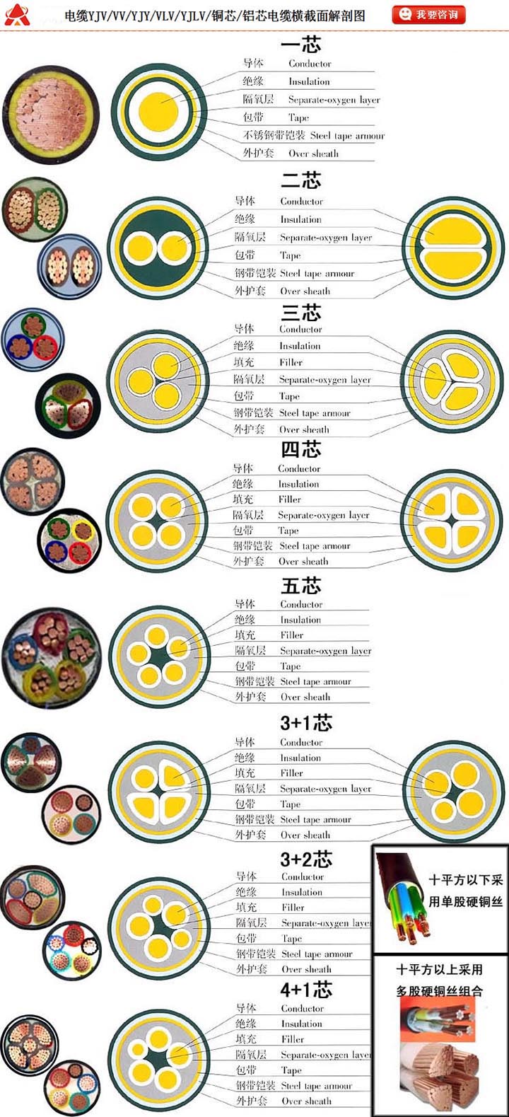 高壓電纜線
