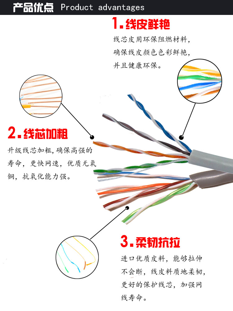 超六類阻水網(wǎng)線