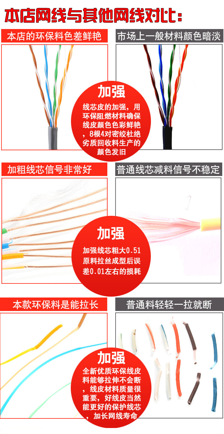 超六類屏蔽網(wǎng)線