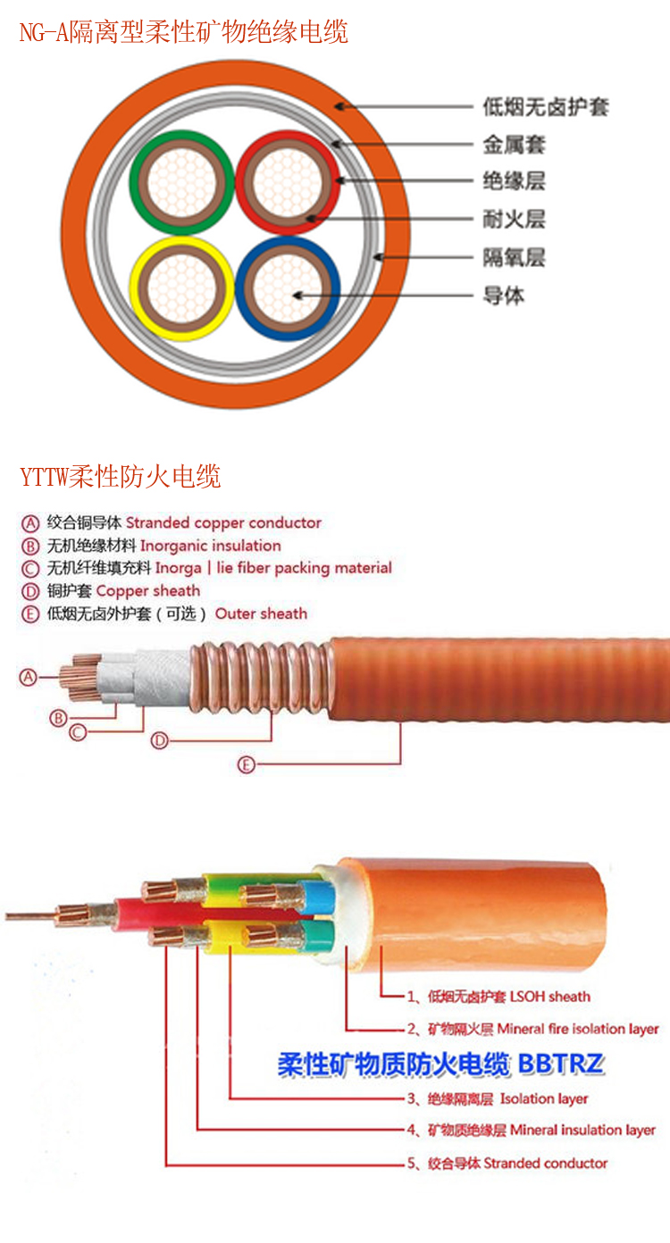 NG-A礦物質(zhì)電纜