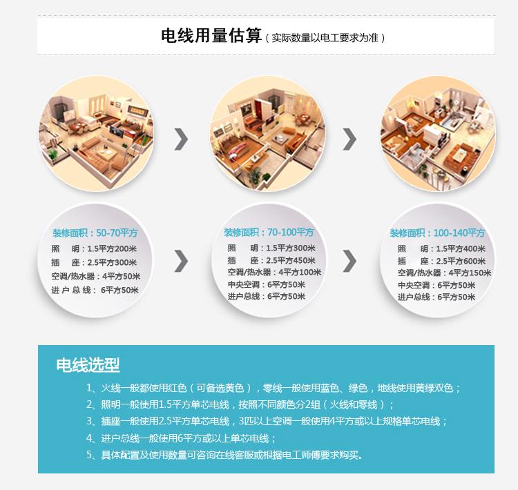 電線用量估算