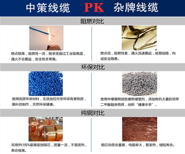 中策電線質量 中策電線質量