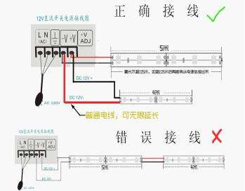 LED安裝圖 LED安裝圖