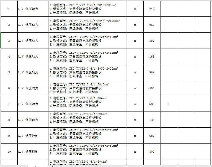 鎧裝電纜yjv22采購信息