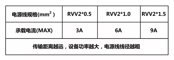 rvv電源線規(guī)格參數(shù) rvv電源線規(guī)格參數(shù)