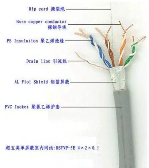超五類網(wǎng)線廠家 超五類網(wǎng)線廠家