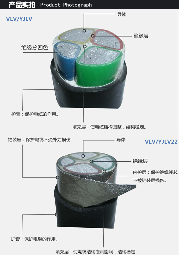 電纜廠家