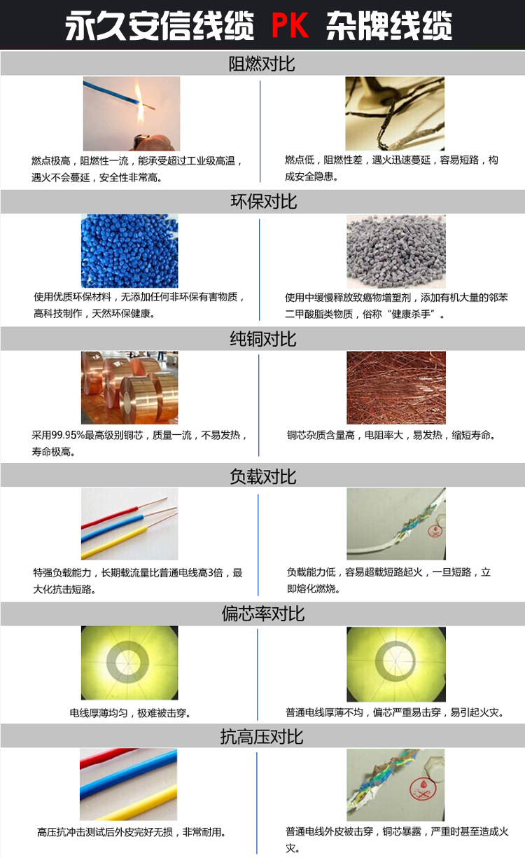 4平方電線報(bào)價(jià)