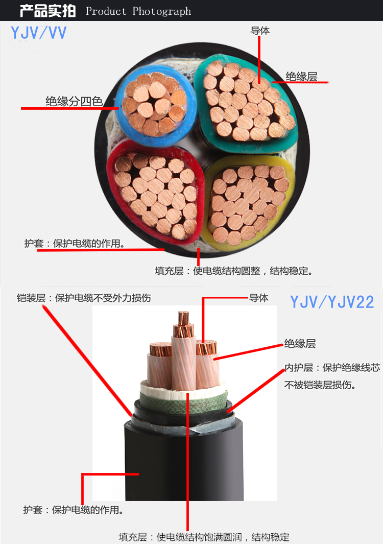 電纜載流量