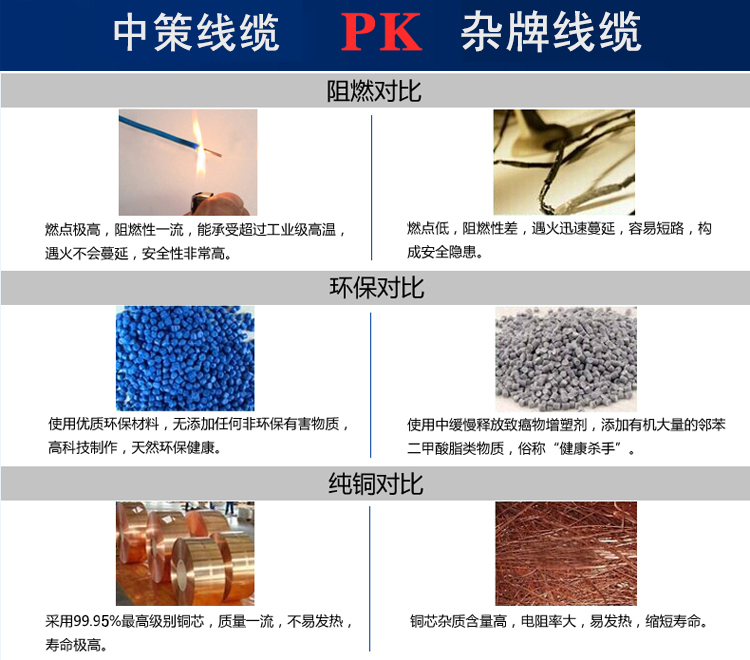 電纜廠家 電纜廠家