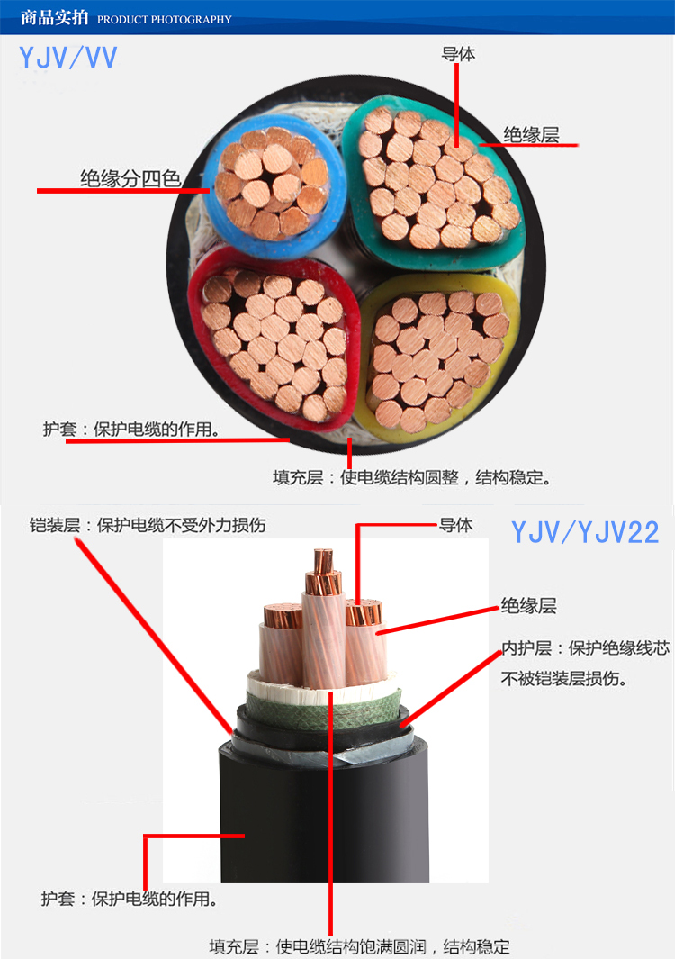 yjv電纜 yjv電纜