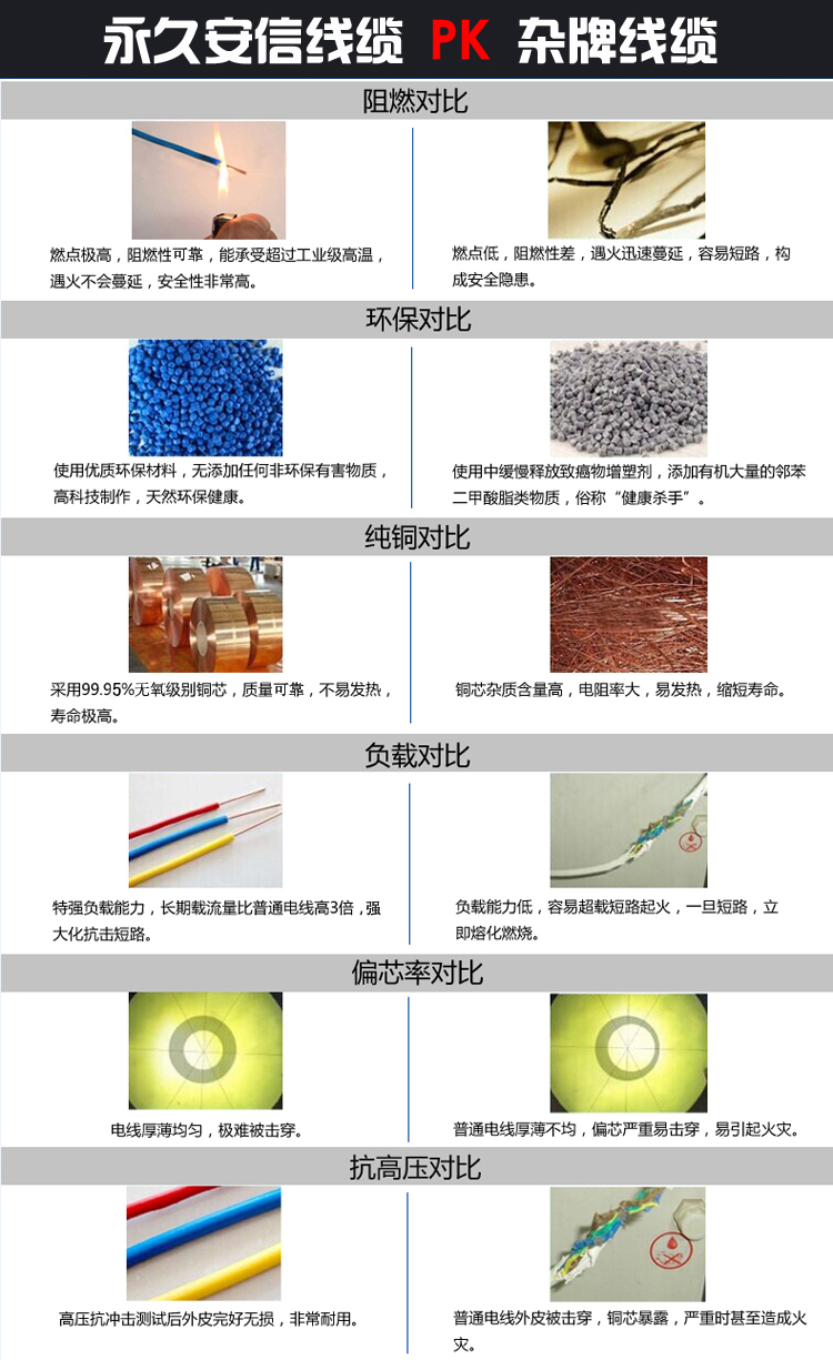 電纜價格 電纜價格