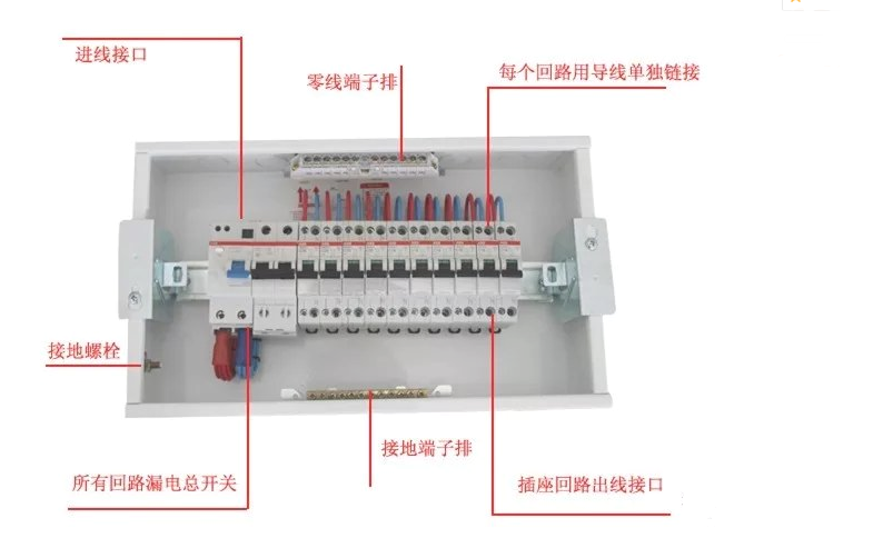 家裝電線 家裝電線