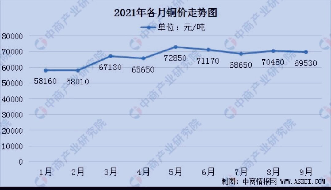 數(shù)據(jù)來源:中商產(chǎn)業(yè)研究院整理 數(shù)據(jù)來源:中商產(chǎn)業(yè)研究院整理