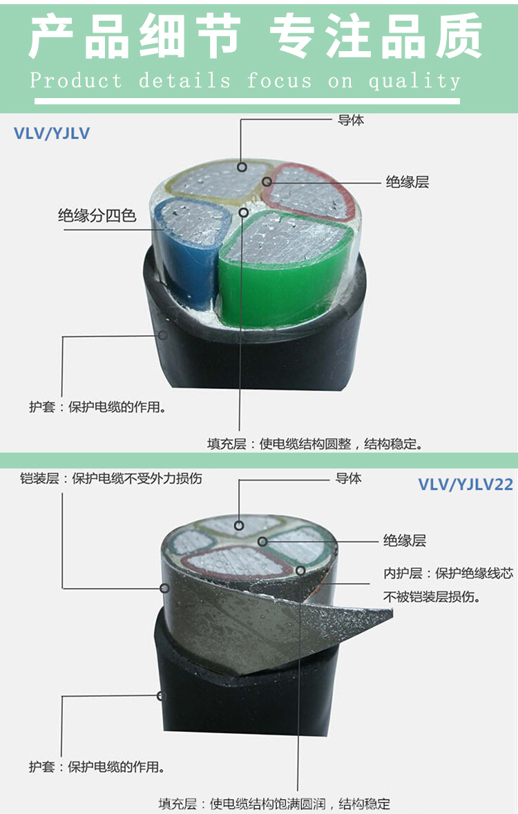 鋁電纜分類