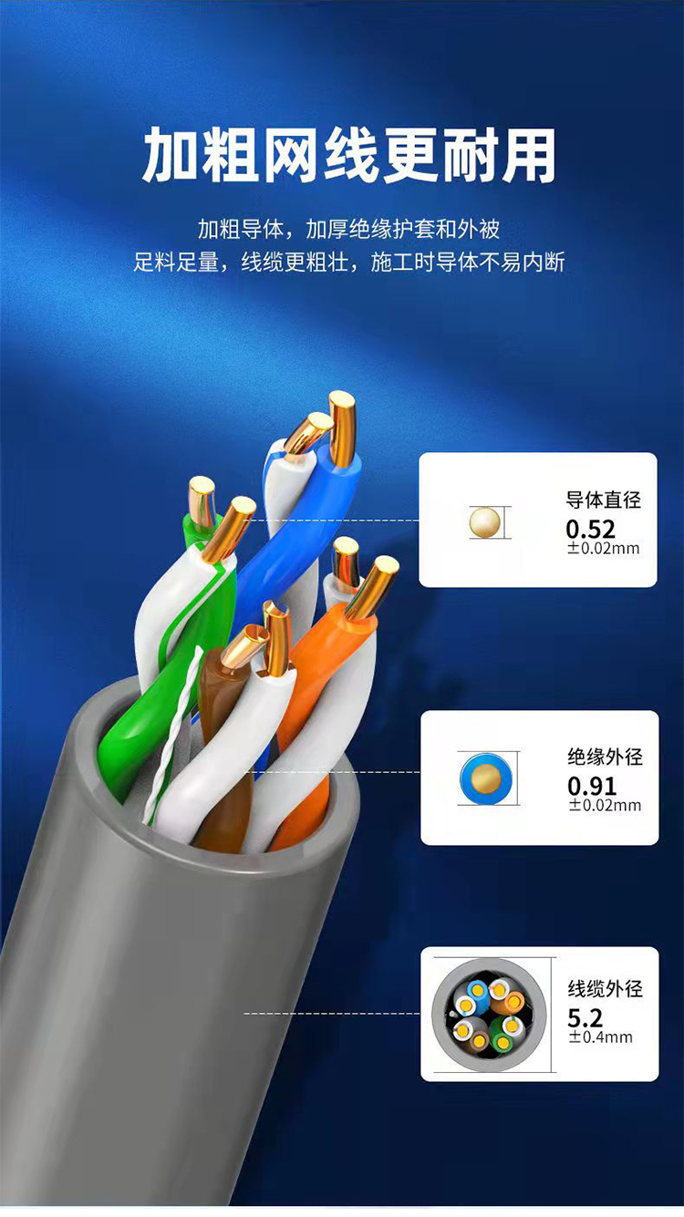 超五類超六類無氧銅網(wǎng)線詳情頁_07.jpg