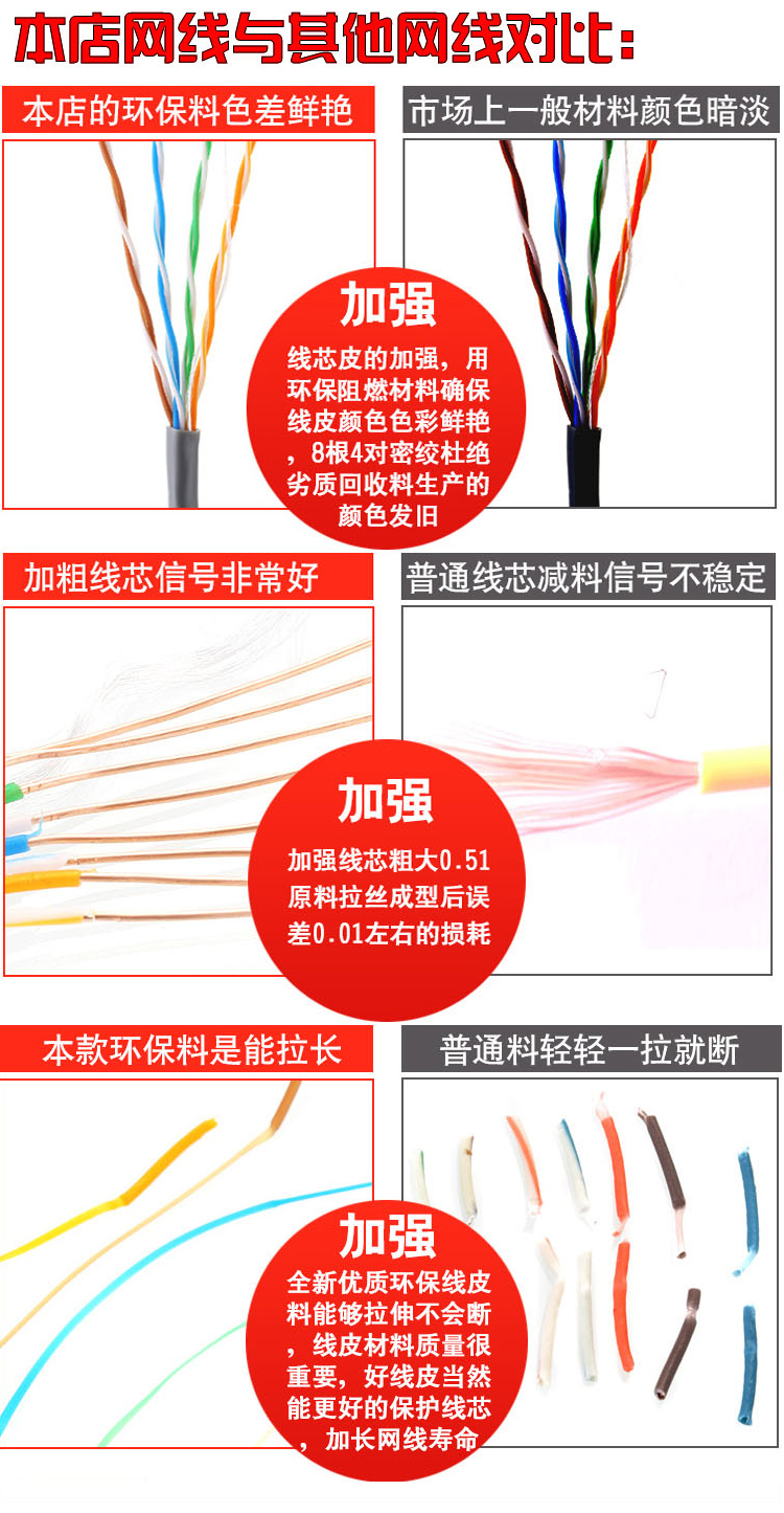超五類超六類無氧銅網(wǎng)線詳情頁_10.jpg