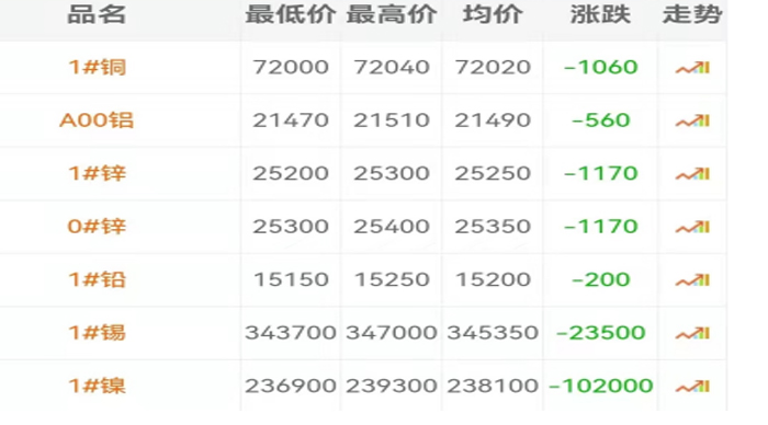銅價趨勢