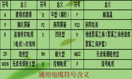 電纜符號含義表 電纜符號含義表