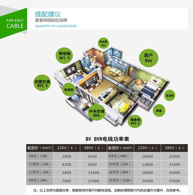 [電纜普及]電線電纜載流量的計算方法