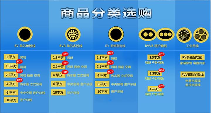 電纜工程可劃分為幾個(gè)項(xiàng)目?