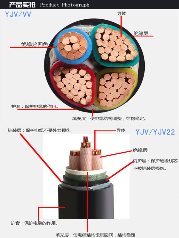 電纜銅芯價格怎么計算的【杭州安信】