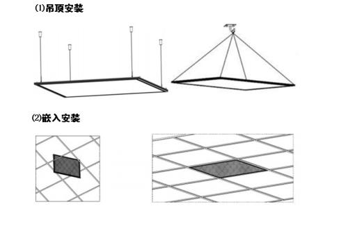 如何安裝LED燈？【杭州安信】用rvv護套線安裝LED燈可以嗎？