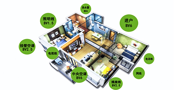 家庭配電如何做到合理分配，別著急杭州安信電線電纜廠家為您支招
