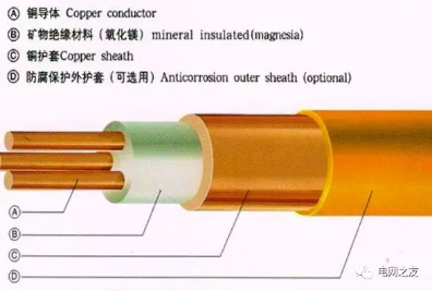 BTLY-C1x10柔性礦物絕緣防火電纜  防火電纜